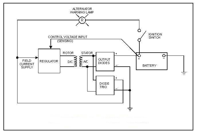 Charging System