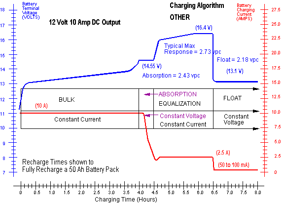 Deltran Low Maintenance