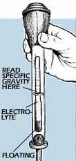 Hydrometer