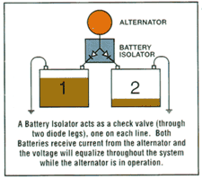 Diode Isolator