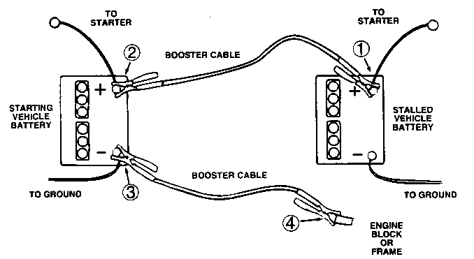 BCI Jump Starting