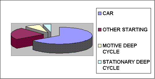 Battery Production