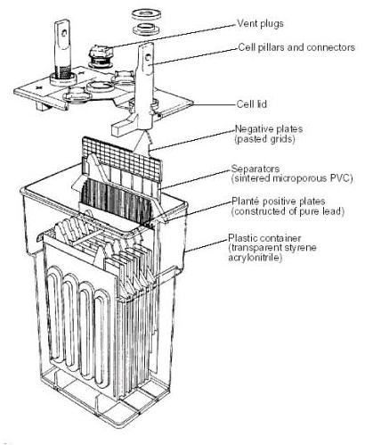 DOE Stationary Battery Construction